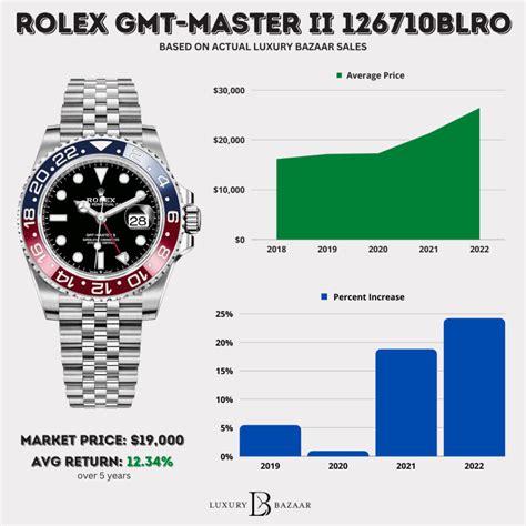 rolex gmt ii pepsi veneto|rolex pepsi price chart.